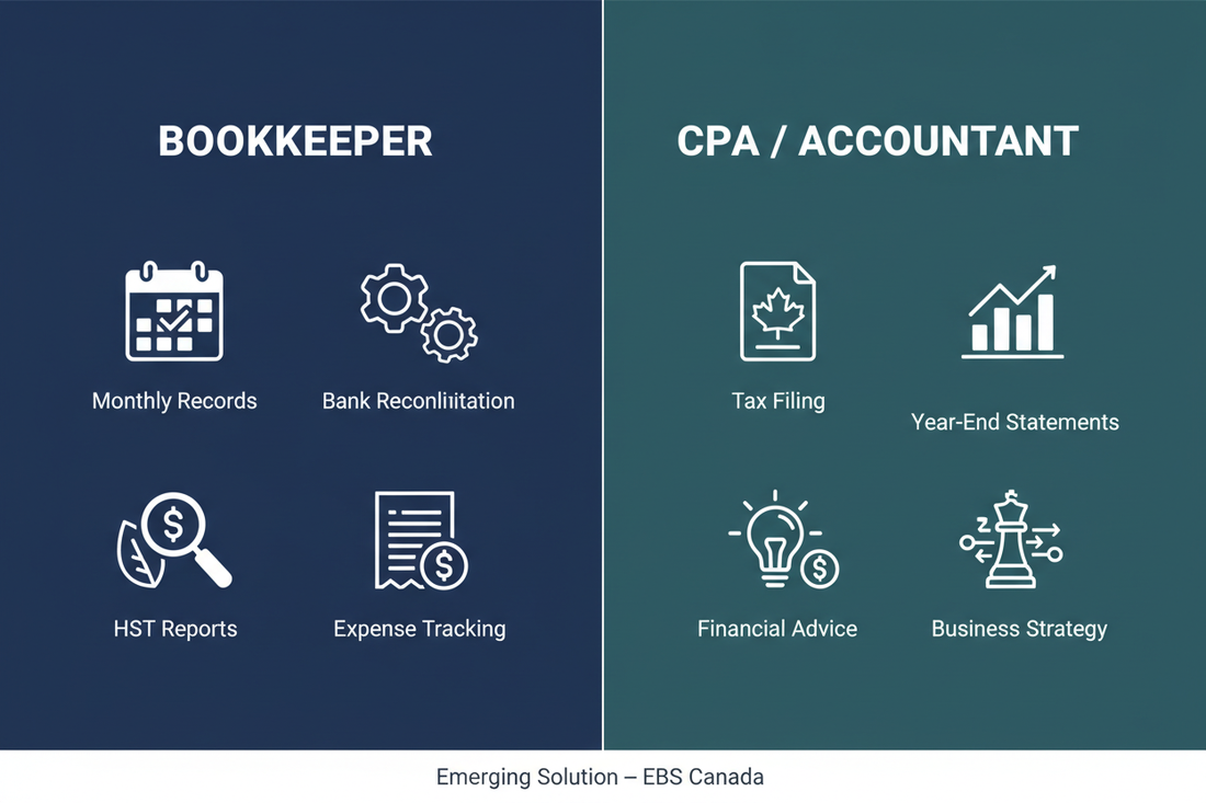 Bookkeeper vs. CPA: Who Do You Actually Need for Your Business?